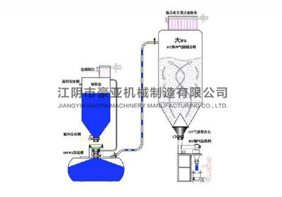 卧式发送罐输送系统案例