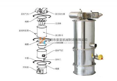 真空上料机