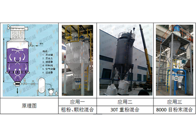 气流(气力)式混合机（原理图）
