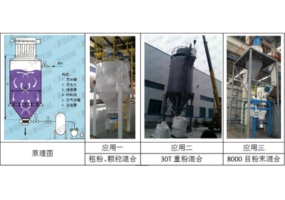 气流(气力)式混合机（原理图）